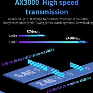 เราเตอร์ไร้สาย802.11AX 3000Mbps, เราเตอร์ไร้สายแบบแบนด์คู่ AX3000ไวไฟ6เราเตอร์ไร้สายกิกะบิต5G รองรับการเชื่อมต่อได้ง่าย - Product Image 6