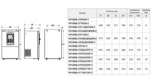 Convertidor de frecuencia vectorial de uso general, convertidor de frecuencia variable, alto rendimiento, universal, industrial, de uso general - Product Image 3