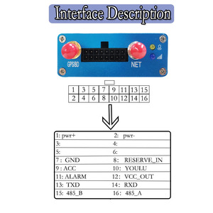 <strong>Gps</strong> Tracking Device <strong>Gps</strong> <strong>tracker</strong> Locator Iot <strong>Gps</strong> Navigator Localizador Rastreador <strong>with</strong> Photo <strong>Camera</strong> Fingerprint Reader for Truck