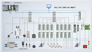 IOT многопротокольный Интерфейс I/O LINK M12 8DI/DO конфигурируемый PNP Compact 007B18