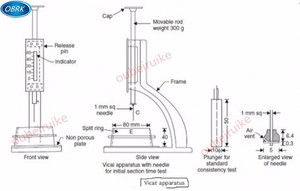 Veri kaydı ile otomatik Vicat aparatı, laboratuar kullanımı için bilgisayara bağlı - Product Image 5