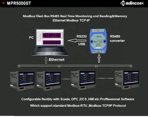 MPR5000SER:Industrial Fieldbus <strong>Modbus</strong> RS485 <strong>Data</strong> Acquiistion 8/32 Input Digital <strong>Data</strong> <strong>Logger</strong> Paperless Recorder with USB+Ethernet - Product Image 5