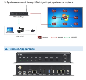LEDTAO HD-A5L RGB Full Color Led schermo di visualizzazione Video Dual-mode Async e scheda di controllo di sincronizzazione - Product Image 6