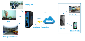 Programmier bares industrielles Hochgeschwindigkeits-IoT-Gateway für serielle, Ethernet-, DI/DO-, Bluetooth-fähige Sensoren und Controller - Product Image 6