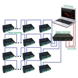 H801RC светодиодный 8 портов контроллер привода макс. 8192 пикселей подключается к ПК или мастер-контроллеру RJ45 порт светодиодный подчиненный контроллер - Product Image 4