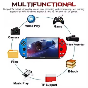 Promotion Gift X12 PLUS Handheld Game 7.0 Inch HD Large Screen 16g Classic Handheld Retro Game Console Built in <strong>Free</strong> Games - Product Image 5
