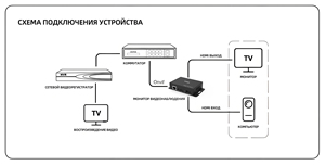Monitor dello schermo Box convertitore di acquisizione Video HDMI per ONVIF Stream per applicazioni finanziarie e industriali - Product Image 6