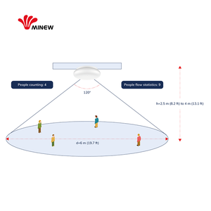 Dispositivos IoT Sensor de Radar de onda milimétrica de 60GHz Sensor de ocupación inalámbrico inteligente Sensor de movimiento de presencia humana de conteo de personas - Product Image 1