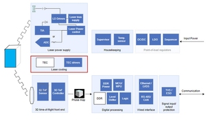 Cina su misura PCB produzione e assemblaggio controllori logici programmabili (PLCs) circuito elettronico PCBA - Product Image 2
