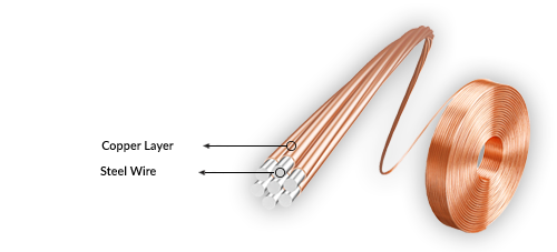 copper
