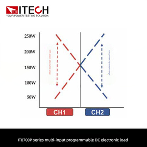 ITECH Multi-ingresso programmabile Dc carico digitale IT8722P (80v 20a 250w) IT8722BP (500v 15a 250w) IT8723P (80v 45a 300w) - Product Image 3
