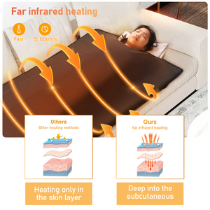 Fuerle ODM/OEM Tragbares Infrarot-Sauna decken <span class=keywords><strong>massage</strong></span> gerät für den Heimgebrauch für Spa 3-Zonen-Infrarot-Saunadecken - Product Image 5