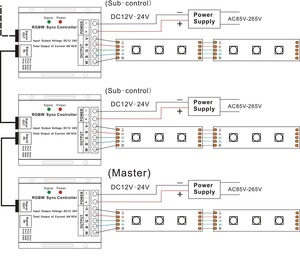24-Tasten-CV 12V 24V 24A RF fern programmier bares LED-Licht RGBW RJ45 Network Sync Controller - Product Image 5
