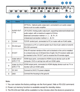 新しい8K60hz 48Gbps HDMIマトリックス4x4ビデオスイッチャーControl4クレストロンドライバIP Rs232コントロール - Product Image 4