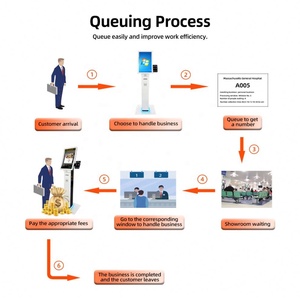 Custom 23.6/32 Inch Touch Monitor Queue Kiosk <strong>with</strong> Number Printer QMS Supermarket Store <strong>System</strong> for Payment Simple <strong>Operation</strong>
