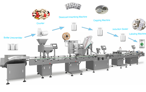 Máquina contadora automática de cápsulas blandas Softgel Máquina contadora y embotelladora de cápsulas de tabletas - Product Image 6
