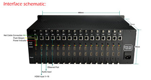 DMB-8916 h.265 streaming encoder 16 canali HD per IP Live Video Encoder - Product Image 6