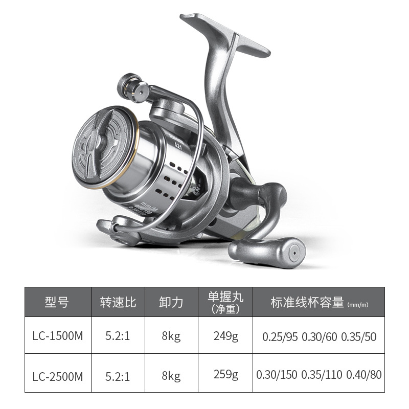 LC1500M single-grip pellet