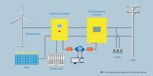 FKJ-GT di Deming 3KW On-Grid ibrido generatore di vento solare Controller MPPT & PWM tipo per il vento solare ibrido sistema di alimentazione - Product Image 2