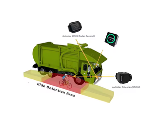 PSS DVS2024 Radar Kits Blind Spot <strong>Detection</strong> 77Ghz Microwave Radar <strong>Sensor</strong> with MOIS &amp; BSIS Function for HGVs - Product Image 4