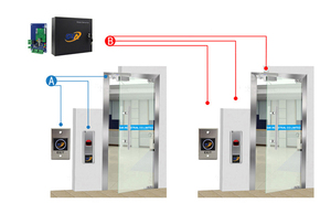 <strong>TCP</strong>/<strong>IP</strong> Wiegand <strong>Access</strong> <strong>Control</strong> Board&amp;2 Doors / 4 Readers - Product Image 4
