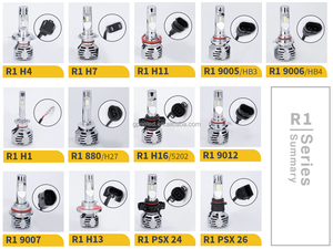 GPNE R1 kalite araç aydınlatma sistemi, R3 faro led de h1 h1 h3 h4 h7 h11 9005 9006 araba led far lambaları - Product Image 3