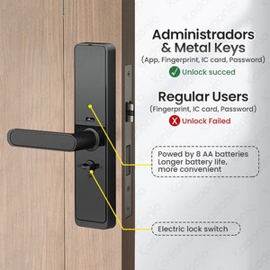 Smart Electronic Door <strong>Lock</strong> Keypad User <strong>Code</strong> Door Digital Door Home <strong>Lock</strong> - Product Image 4