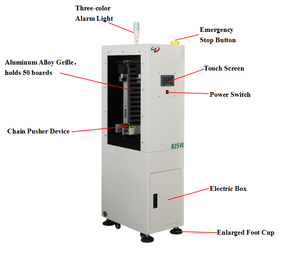 Hot Sale Mini Box <strong>Loader</strong> Fully <strong>Automatic</strong> Magazine Box PCBA <strong>Unloader</strong> for SMD SMT Assembly Line Equipment Factory - Product Image 4