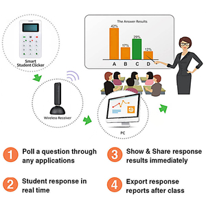 JER risposta interattiva in classe all'intervento sistema di risposta personale dello studente Wireless con clicker - Product Image 6