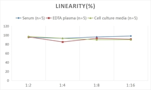 İnsan MUC5B(Mucin 5 Subtype B) ELISA seti - Product Image 3