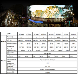 Pitch 5 SMD2727 LED Type 320*160โมดูลขนาด64*32โมดูลความละเอียดหน้าจอ LED กลางแจ้ง - Product Image 5