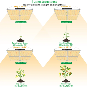 Sehon <strong>LED</strong> Grow Light Full Spectrum LM301B LM301H Farm Lighting Plants Blue Red Plants <strong>Led</strong> 450 <strong>Watt</strong> <strong>Led</strong> Grow Light - Product Image 1