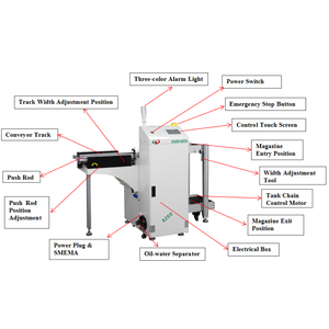 PCB-Ladegerät Entladegerät SMT-Entlademaschine mit Magasin für LED-Produktionslinie Förderband L-förmiges automatisches Werk - Product Image 3