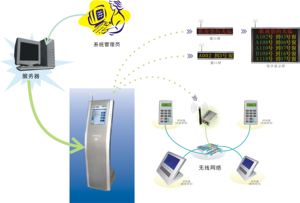 Factory Direct Arabic/English Language Wireless Touch Screen Android <strong>Queue</strong> Management <strong>System</strong> Kiosk - Product Image 4