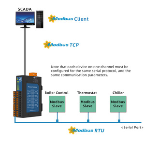 Milesgo Modbus RTU to Modbus <strong>TCP</strong> Gateway Data Collection Certification CE ISO9001