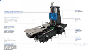 เครื่องกัดโลหะความแม่นยำสูงควบคุมอัตโนมัติเครื่องกัด CNC เครื่องกัดแนวนอน Hmc800อัตโนมัติ - Product Image 3