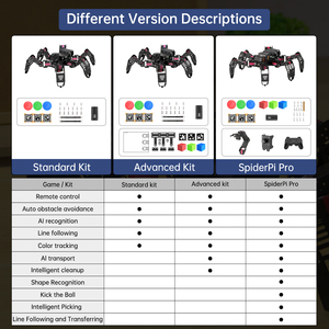 Hiwonder SpiderPi AI Vision Himbeer Pi Hexapod Roboter Intelligente Servo Python Programmierung App Control Education Roboter Kits