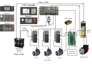 Controlador cnc de alta precisión, kit de servo de CA de 4 ejes para rebajadora, fresadora