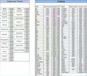 S2 S3 S4 S5 S20 S215g cep telefonu toptan samsung için cep telefonu Smartphone kilidini