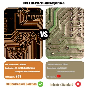 Çin OEM Pcba devre Pcb çözümleri Online alıntı anahtar teslimi PCB devre üretim ve PCB takımı fabrika - Product Image 3