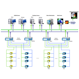 CET analizzatore di qualità della potenza di controllo industriale gestione dell'energia scada monitoraggio del sistema di gestione degli edifici software - Product Image 1