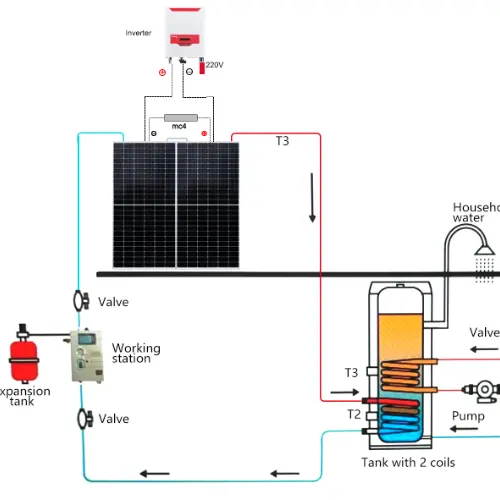 Hybrid neuer PVT Solar warmwasser bereiter Solarstrom