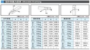 BCH14 400W 50-1050mm Automation High-Performance Industrial <strong>Linear</strong> Motion System <strong>Linear</strong> Modules Global Quality Solutions - Product Image 5