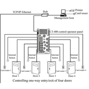 ZK C3-100 C3-200 C3-400 IP-based 1 2 4 porte di controllo di accesso pannello di controllo di accesso scheda di sistema con Software libero SDK - Product Image 6