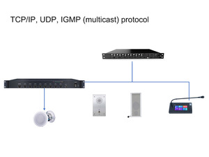 Pro портативная система громкой связи 1U IP сетевой аудио усилитель для вещания 80 Вт 160 Вт 240 Вт 360 Вт - Product Image 3