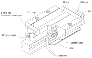 China Factory PEG Low Profile <strong>Linear</strong> <strong>Guide</strong> <strong>Rail</strong> 1000mm 2000mm 4000mm <strong>for</strong> 6 <strong>Axis</strong> Robots - Product Image 6