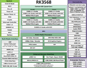 Rockchip RK3568 Core Board de código abierto 1T NPU 2G 16G MIPI LVDS EDP GMAC para placa de desarrollo Android y solución Android AHD - Product Image 6