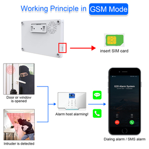 高科技无线/Wifi gsm 智能聪明/简单的安全/安全数字家庭/家庭火灾报警系统 - Product Image 2