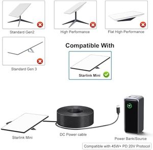DAJIANG OEM Customized USB C DC Power Cable Waterproof Type-C <strong>Input</strong> DC Male <strong>Output</strong> Compatible DC Power <strong>Data</strong> Cable - Product Image 5