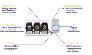 Misuratore di energia per Inverter solare con Split Core sensori di corrente Acr10R-D10TE4